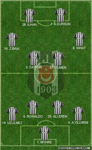 Besiktas JK Formation 2010