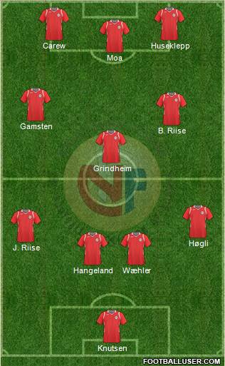 Norway football formation