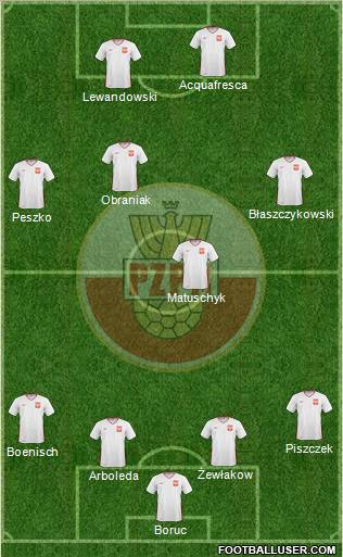 Poland Formation 2010