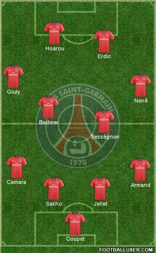 Paris Saint-Germain 4-4-2 football formation