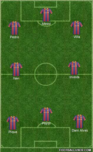 F.C. Barcelona B 4-5-1 football formation