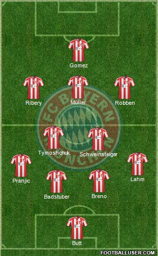 FC Bayern München Formation 2010