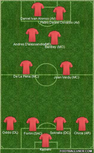 Pro Evolution Soccer Team Formation 2010