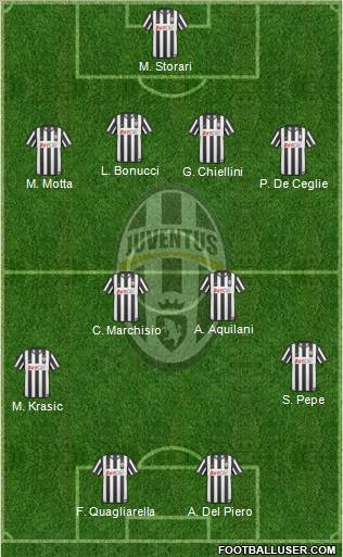 Juventus Formation 2010