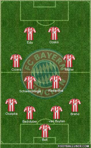FC Bayern München Formation 2010