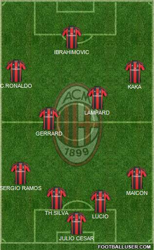 A.C. Milan Formation 2010