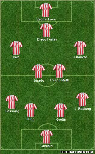 Atlético Madrid B Formation 2010