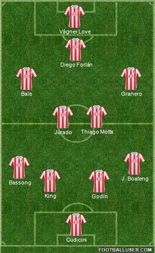 Atlético Madrid B football formation