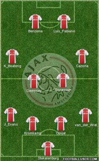AFC Ajax Formation 2010