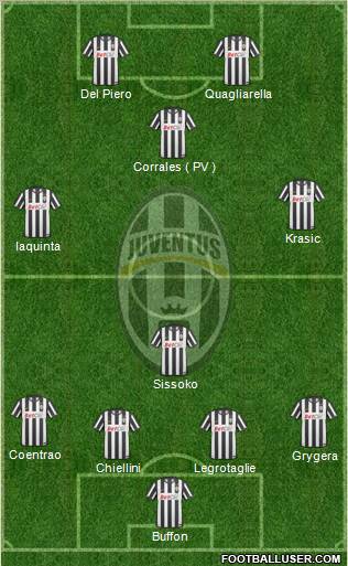 Juventus Formation 2010