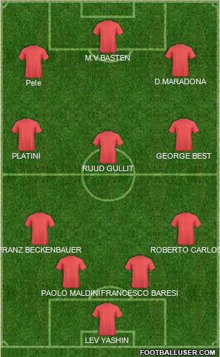 Dream Team Formation 2010