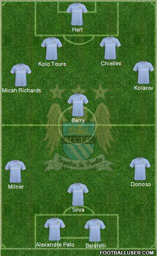 Manchester City Formation 2010