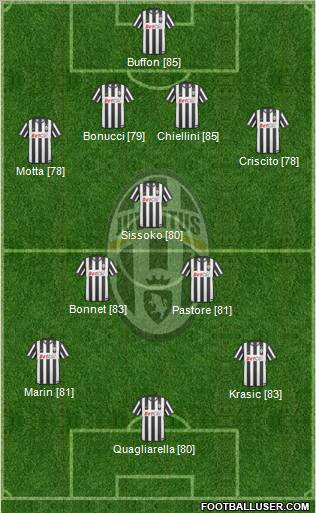 Juventus Formation 2010