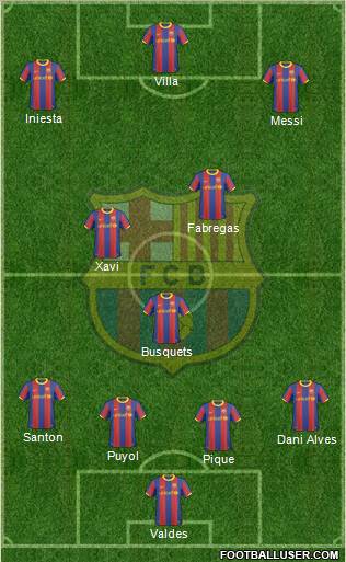F.C. Barcelona Formation 2010