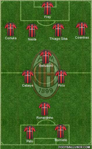 A.C. Milan Formation 2010