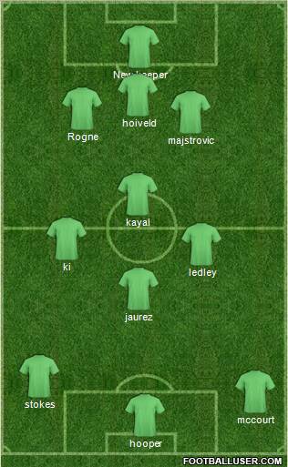Football Manager Team Formation 2010