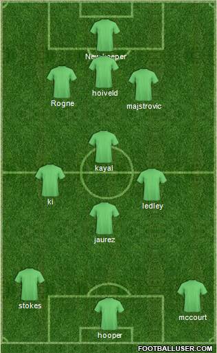 Football Manager Team football formation