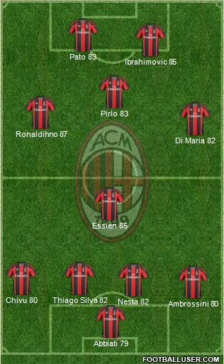 A.C. Milan Formation 2010