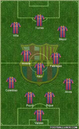 F.C. Barcelona Formation 2010