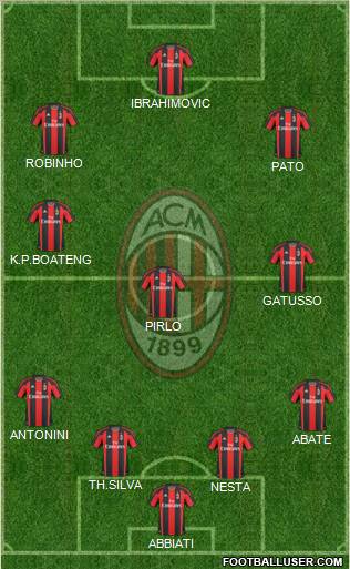 A.C. Milan Formation 2010