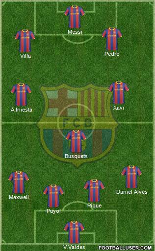 F.C. Barcelona Formation 2010