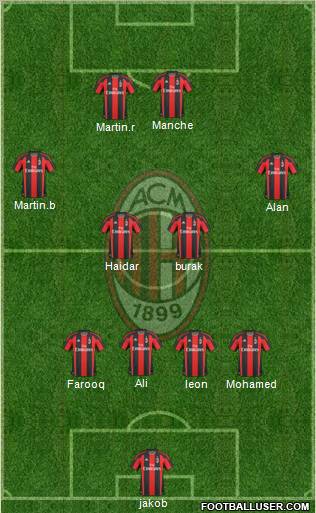 A.C. Milan Formation 2010