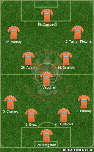Blackpool Formation 2010