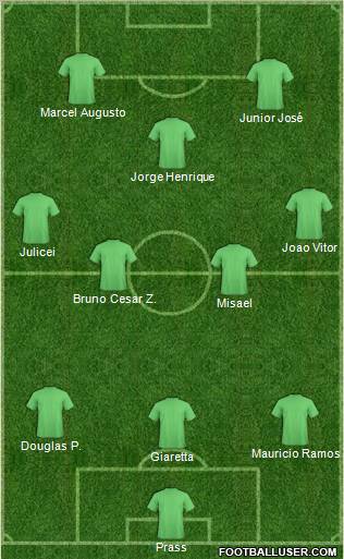 Dream Team Formation 2010