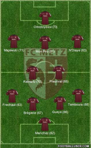 Football Club de Metz Formation 2010