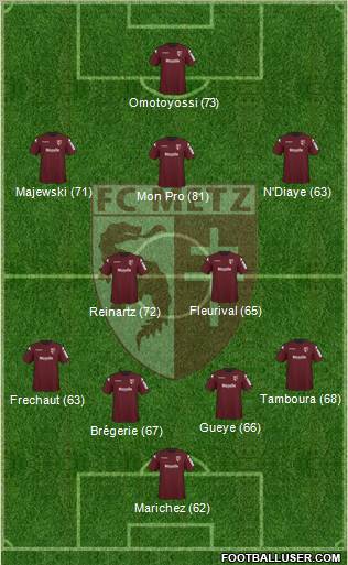 Football Club de Metz 4-2-3-1 football formation