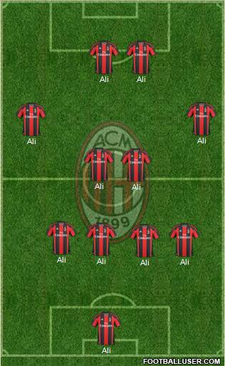 A.C. Milan Formation 2010