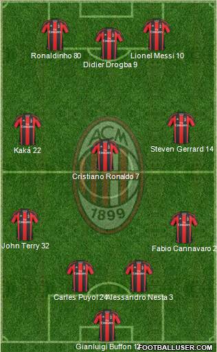 A.C. Milan Formation 2010