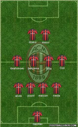 A.C. Milan Formation 2010