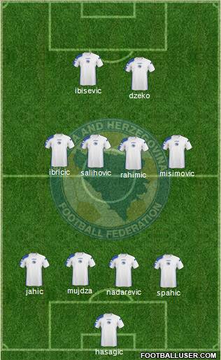 Bosnia and Herzegovina Formation 2010