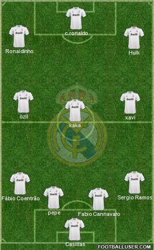 Real Madrid C.F. Formation 2010