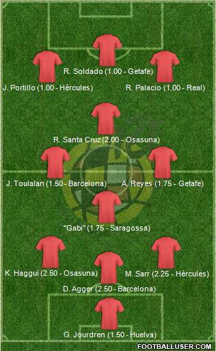 Spain Formation 2010