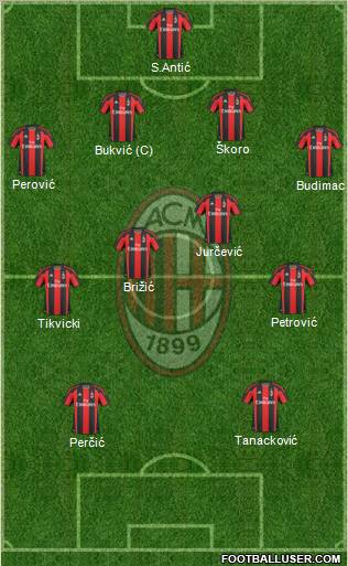 A.C. Milan Formation 2010