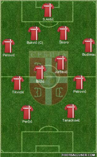 Serbia Formation 2010