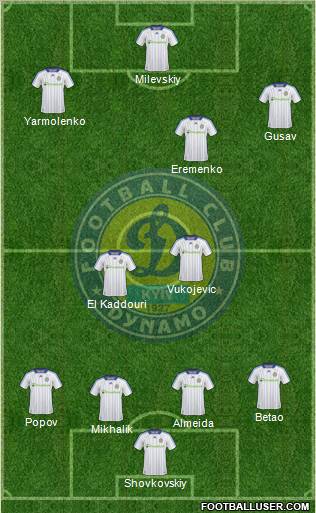 Dinamo Kiev 4-3-3 football formation