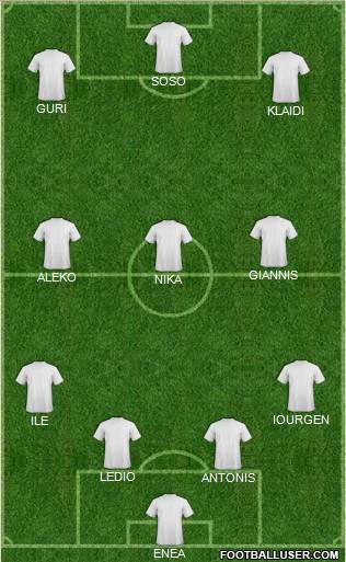 Champions League Team Formation 2010