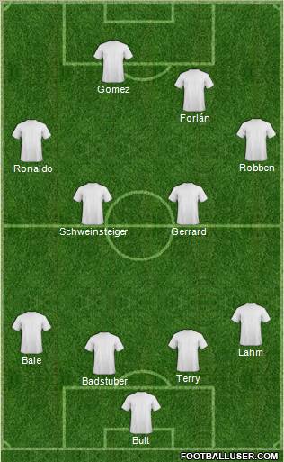 Dream Team Formation 2010