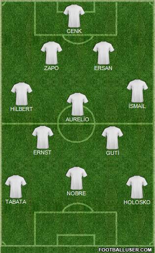 Dream Team Formation 2010