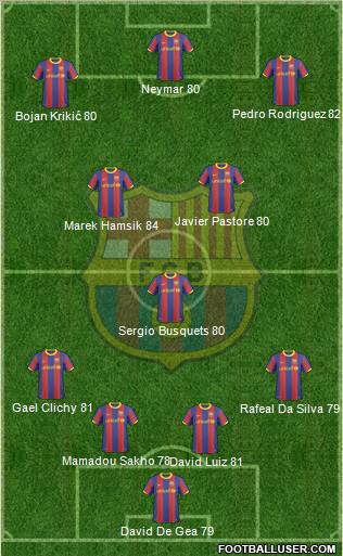 F.C. Barcelona Formation 2010