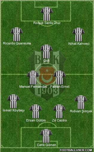 Besiktas JK Formation 2010