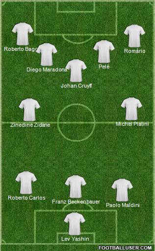 Dream Team Formation 2010