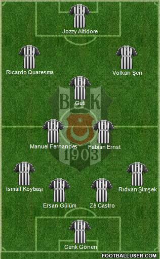 Besiktas JK Formation 2010