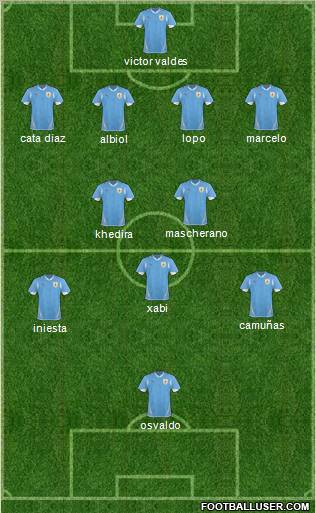 Uruguay Formation 2010