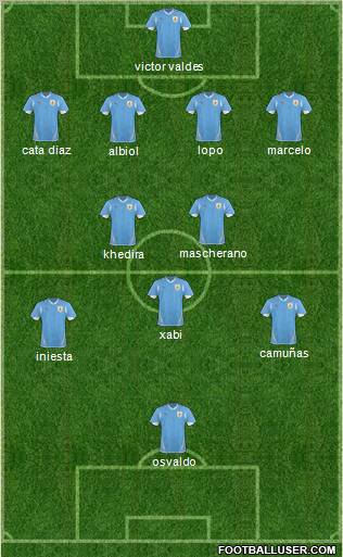 Uruguay football formation