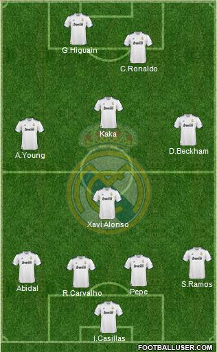 Real Madrid C.F. Formation 2010