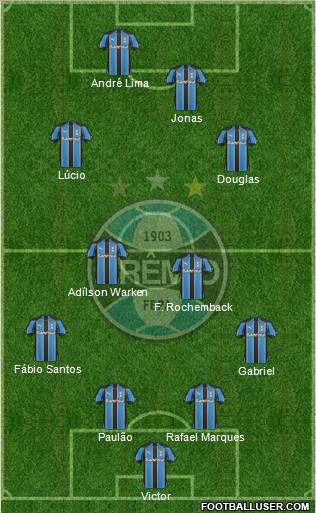 Grêmio FBPA football formation